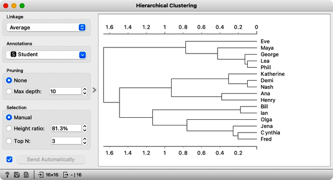 hierarchical clustering and dendrogram