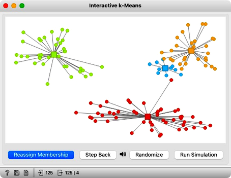 explaining clusters