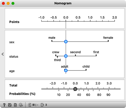 nomogram