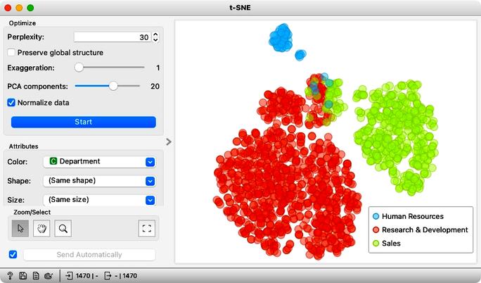 explaining clusters