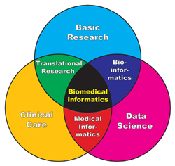 biomedical informatics